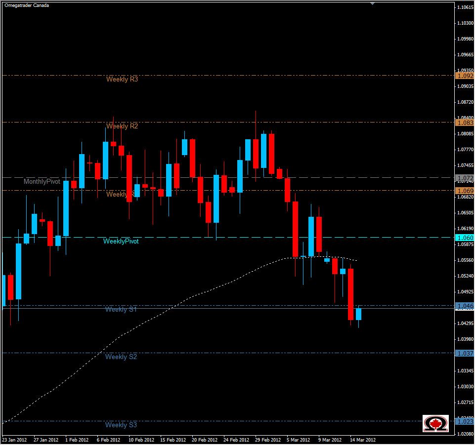 الرسم البياني لزوج الدولار الأسترالي مقابل الدولار الأمريكي 